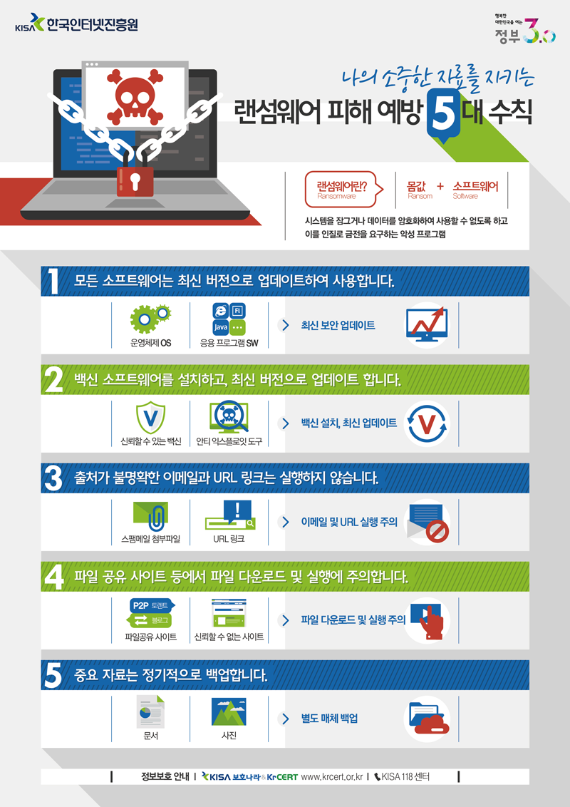 랜섬웨어 피해예방.png